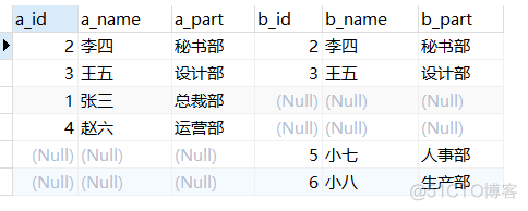 mysql支持的全连接 mysql实现全连接_mysql全join_12