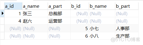 mysql支持的全连接 mysql实现全连接_右连接_14