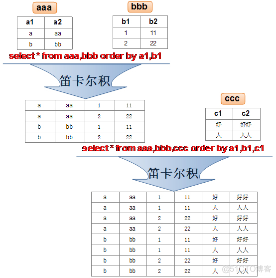 mysql支持的全连接 mysql实现全连接_mysql全join_16