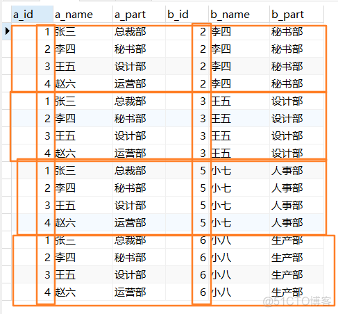 mysql支持的全连接 mysql实现全连接_全连接_17