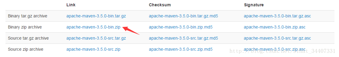 maven 配置 公有仓库 私有仓库 maven私有库搭建_apache