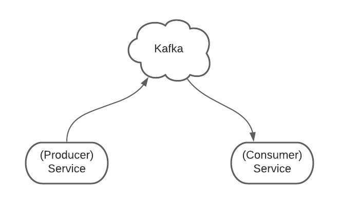 kafak 监听数据 java kafka监听topic_kafak 监听数据 java_02