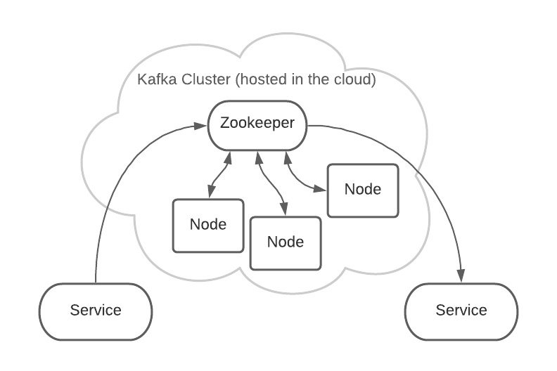 kafak 监听数据 java kafka监听topic_kafak 监听数据 java_22