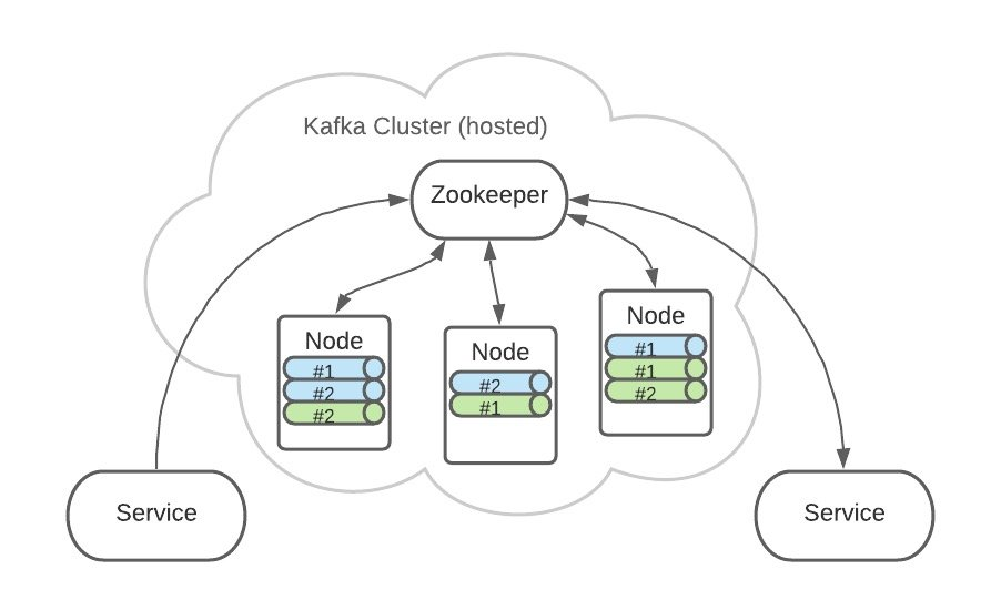 kafak 监听数据 java kafka监听topic_kafak 监听数据 java_28