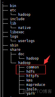 hdp hdfs切换节点 切换成hdfs用户_apache