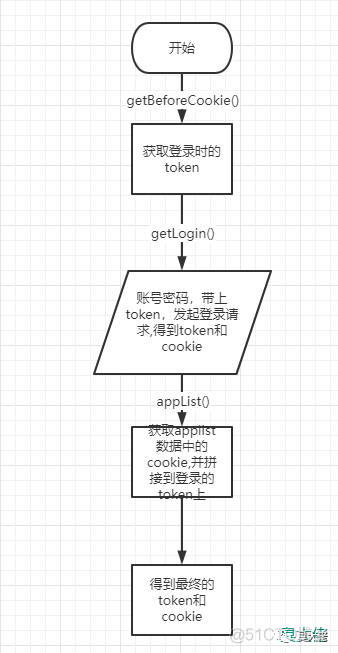 微信第三方平台sdkjava怎么调用 微信开放平台第三方_微信第三方平台sdkjava怎么调用