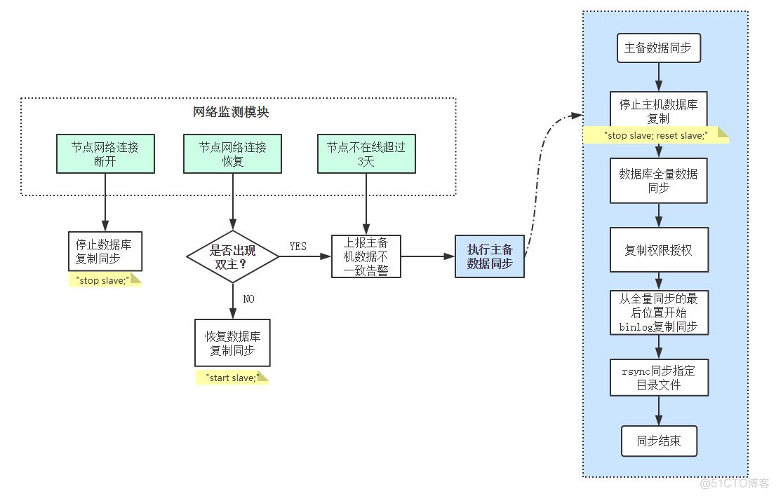 容灾设计标准 iso gb 容灾等级_运维