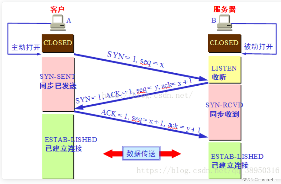 wireshark分析rtp goodbye wireshark分析http协议_https_02