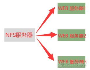 windows向centos传输文件失败 centos传输文件到服务器_客户端_03