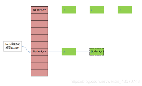 java 两个map把相同的key的合并在一起 java map相同的key value不覆盖_键值对_02