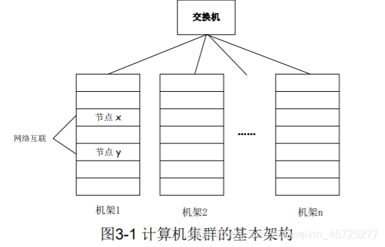 hdfs 多节点 某个节点磁盘坏了 hdfs节点类型_hadoop