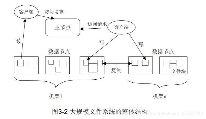 hdfs 多节点 某个节点磁盘坏了 hdfs节点类型_hdfs 多节点 某个节点磁盘坏了_02