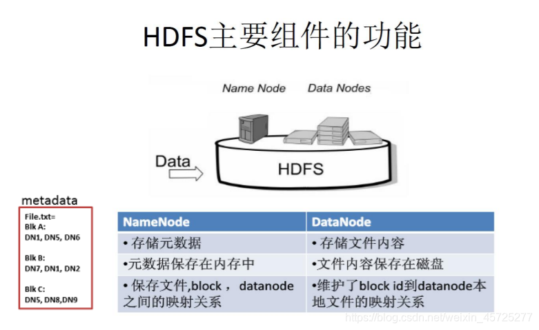 hdfs 多节点 某个节点磁盘坏了 hdfs节点类型_linux_03