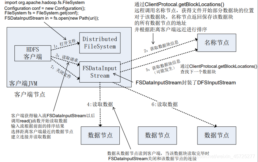 hdfs 多节点 某个节点磁盘坏了 hdfs节点类型_linux_06