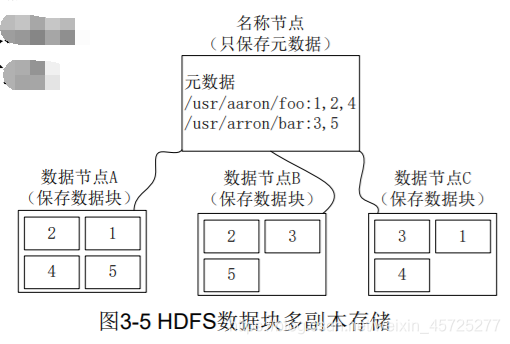 hdfs 多节点 某个节点磁盘坏了 hdfs节点类型_大数据_07