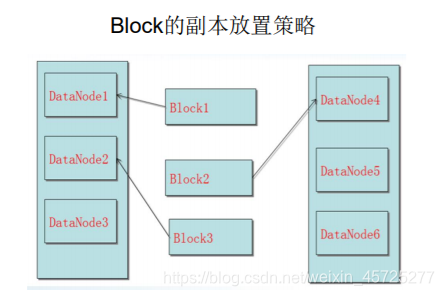 hdfs 多节点 某个节点磁盘坏了 hdfs节点类型_大数据_08