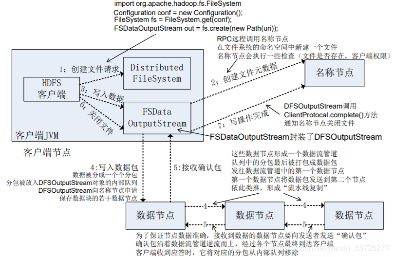 hdfs 多节点 某个节点磁盘坏了 hdfs节点类型_hdfs_12