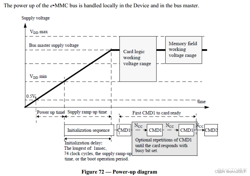 emmc存储速率 emmc 速率_驱动开发_03