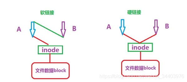 centos nginx 全局参数 nginx 定义全局变量_服务器_02