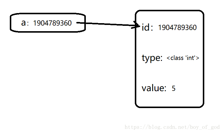 Python读取obj文件 demo python.obj_标识符_02