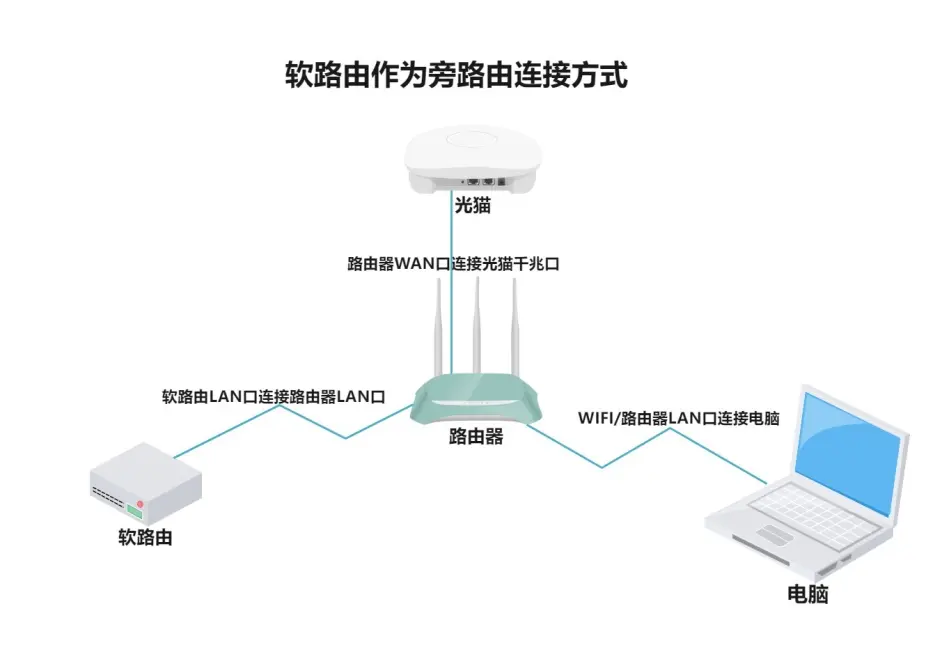 旁路镜像流量获取 旁路状态怎么设置_IP_11