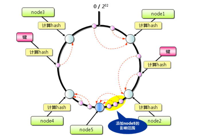 负载均衡的轮询与权重 负载均衡 轮询_服务器集群_02