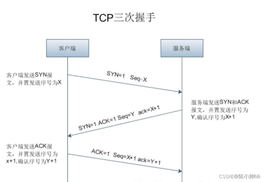 wireshark三次握手抓包 wiresharktcp三次握手_wireshark_07