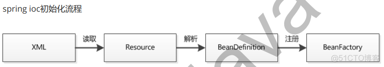 spring mvc 设置超时时间 spring mvc dao_动态代理