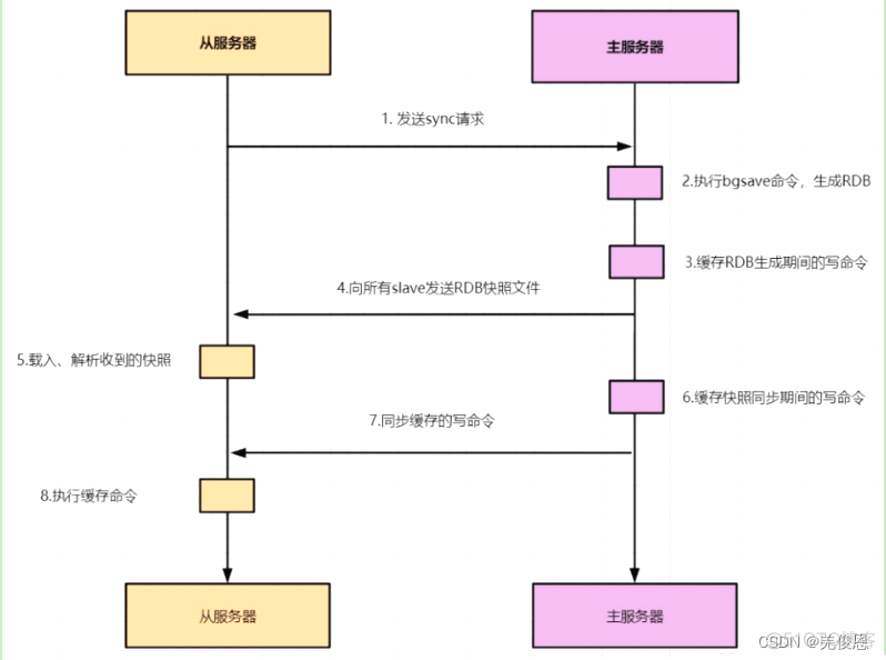 redis 获取hmap redis 获取serversql数据_Redis_06