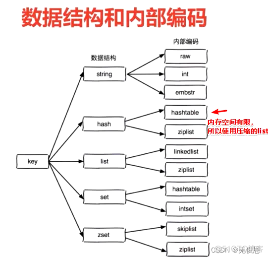 redis 获取hmap redis 获取serversql数据_Redis_15