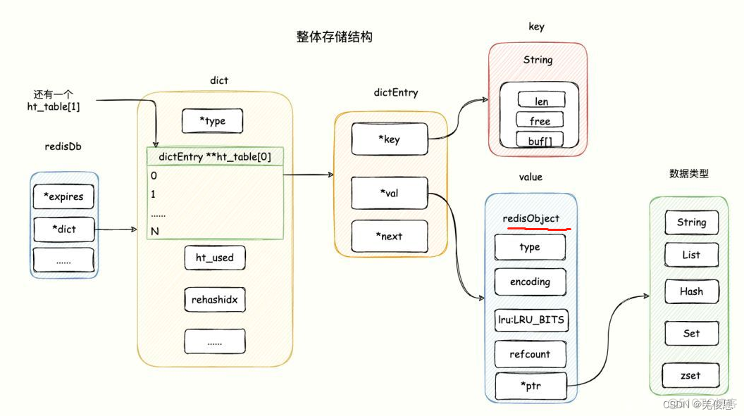 redis 获取hmap redis 获取serversql数据_redis 获取hmap_23