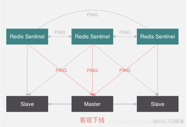 redis 获取hmap redis 获取serversql数据_redis运维_29