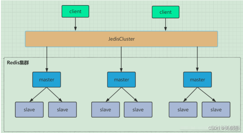 redis 获取hmap redis 获取serversql数据_redist配置详解_43