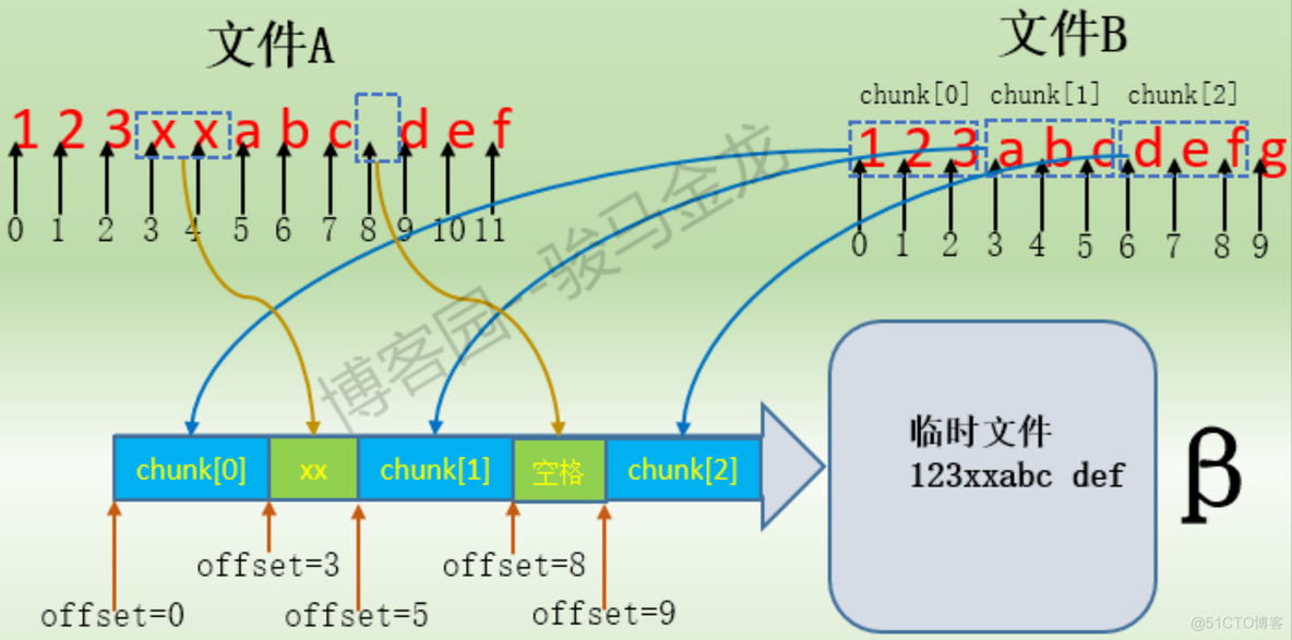 linux rsync自带吗 linux rsync端口_数据块_09