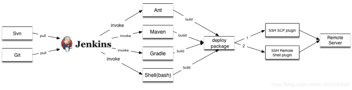 jenkins 生成版本号码 jenkins如何发布版本_jenkins 生成版本号码_03