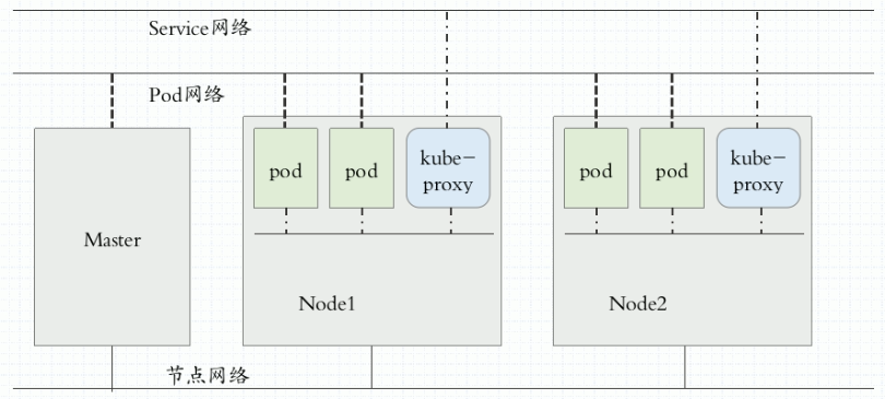 devops和k8s什么关系 k8s与devops_Pod_02