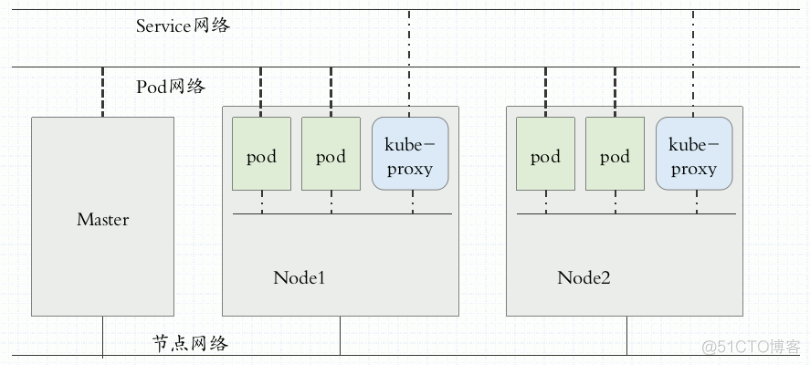 devops和k8s什么关系 k8s与devops_微服务_02