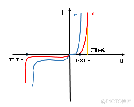 core temp 显示二极管温度 cpu温度 二极管温度_core temp 显示二极管温度_02