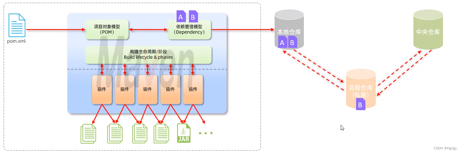 Spring框架Maven仓库引入 java maven仓库_maven