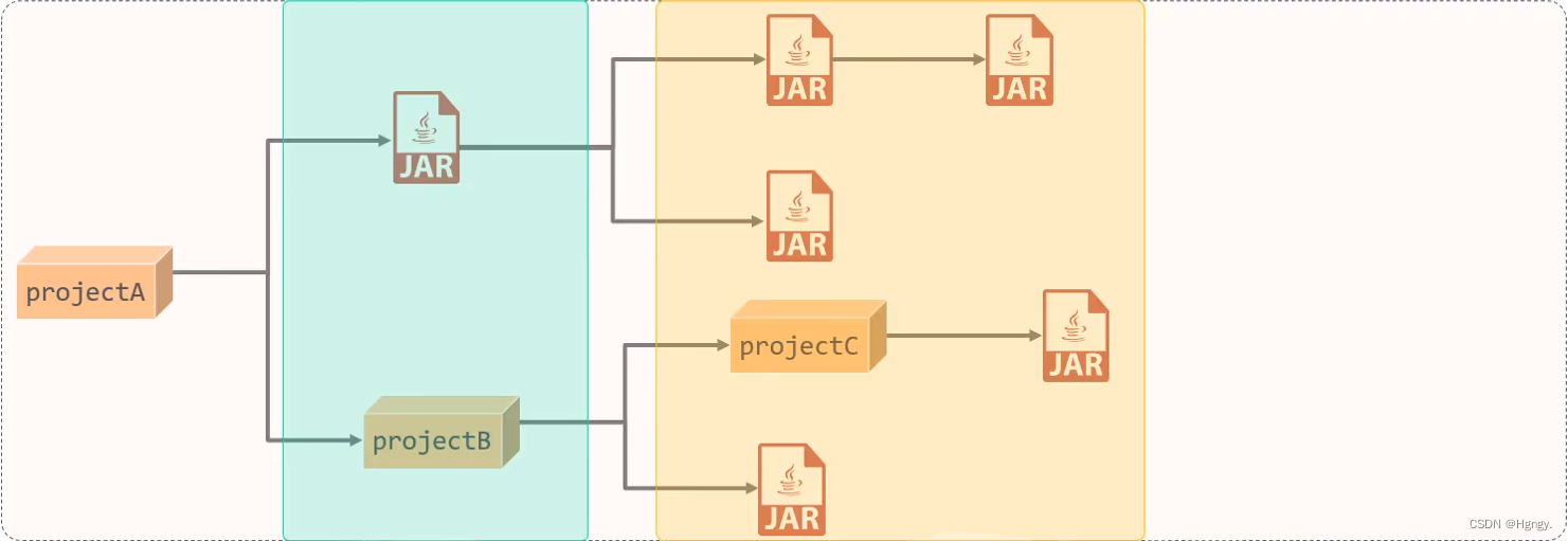 Spring框架Maven仓库引入 java maven仓库_maven_07