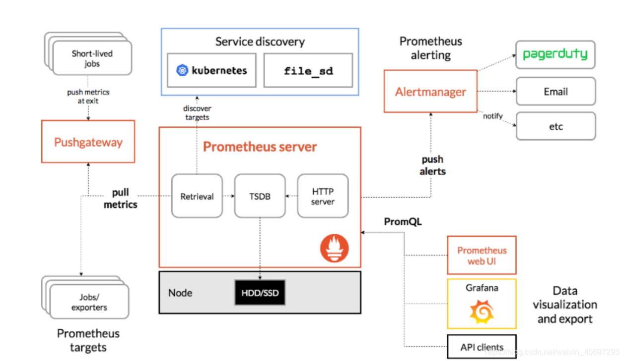 Prometheus容器的cpu使用率 prometheus 资源消耗_热加载_04