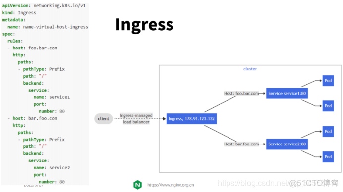 修改kubectl的 ingress端口 kubernetes ingress controller_kubernetes_04