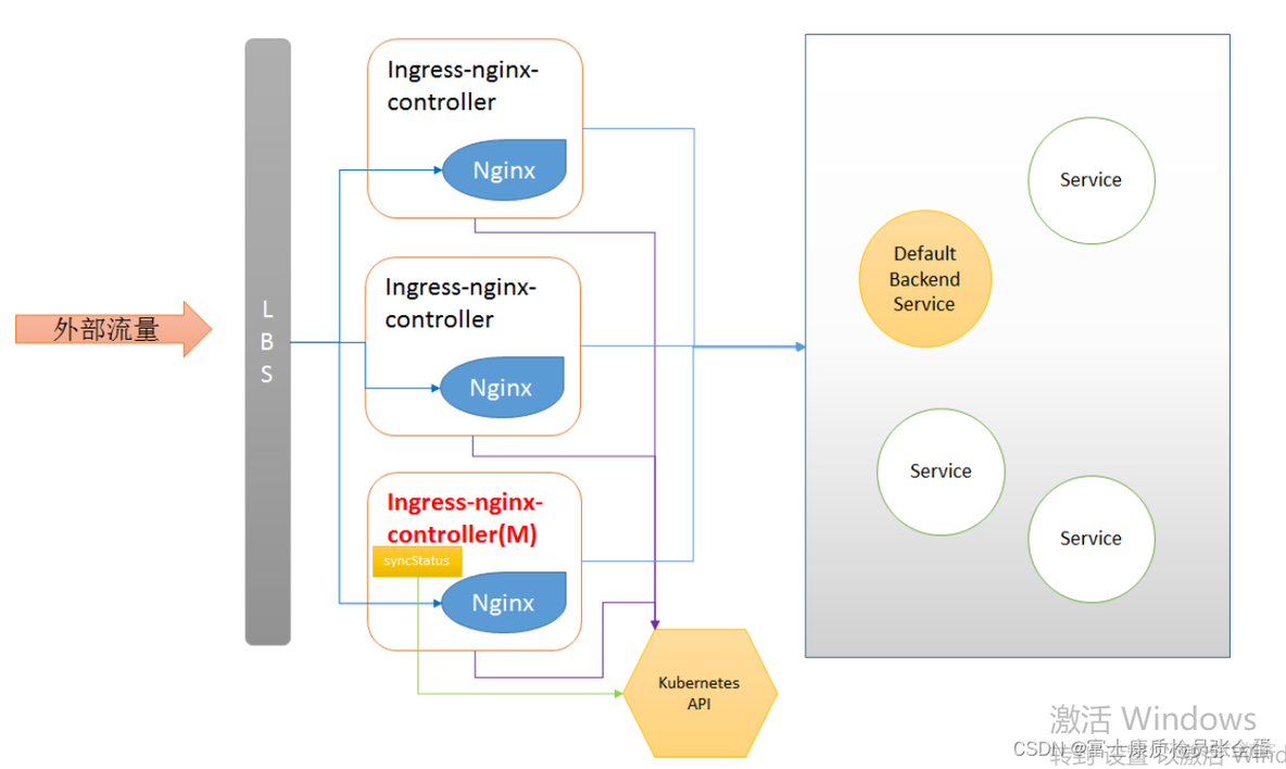 修改kubectl的 ingress端口 kubernetes ingress controller_数据库_08