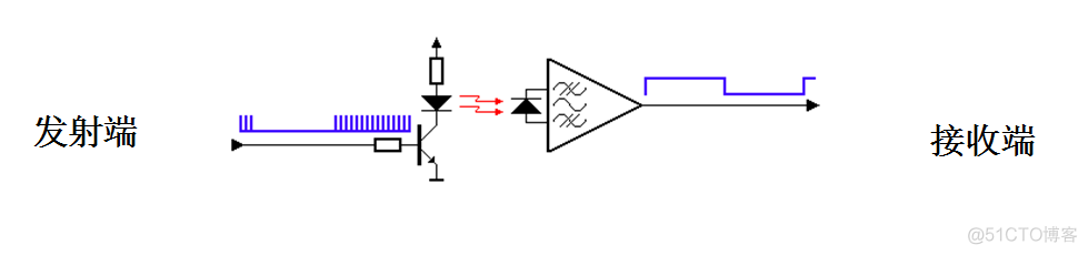 python 红外传输 红外传输原理_串口