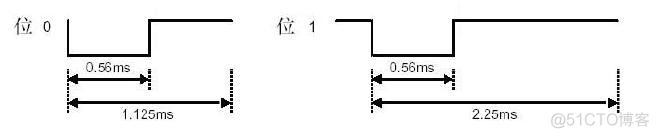 python 红外传输 红外传输原理_python 红外传输_21