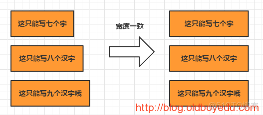 processon流程图 json格式 process on怎么画流程图_快捷键_12