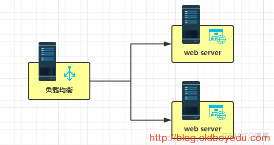 processon流程图 json格式 process on怎么画流程图_快捷键_16