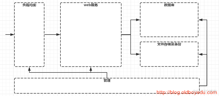 processon流程图 json格式 process on怎么画流程图_快捷键_37