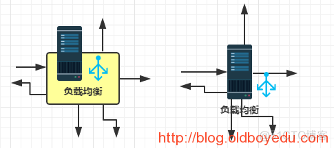 processon流程图 json格式 process on怎么画流程图_快捷键_38