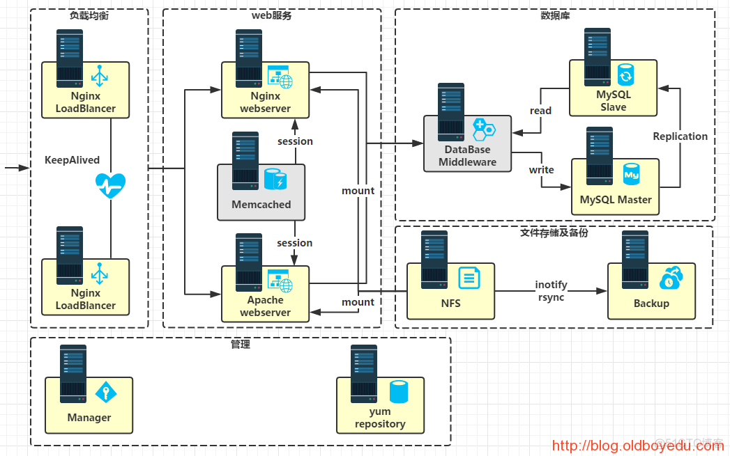 processon流程图 json格式 process on怎么画流程图_processon流程图 json格式_40